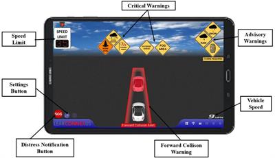 Assessment of Drivers’ Perceptions of Connected Vehicle–Human Machine Interface for Driving Under Adverse Weather Conditions: Preliminary Findings From Wyoming